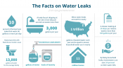 Water Leaks Facts